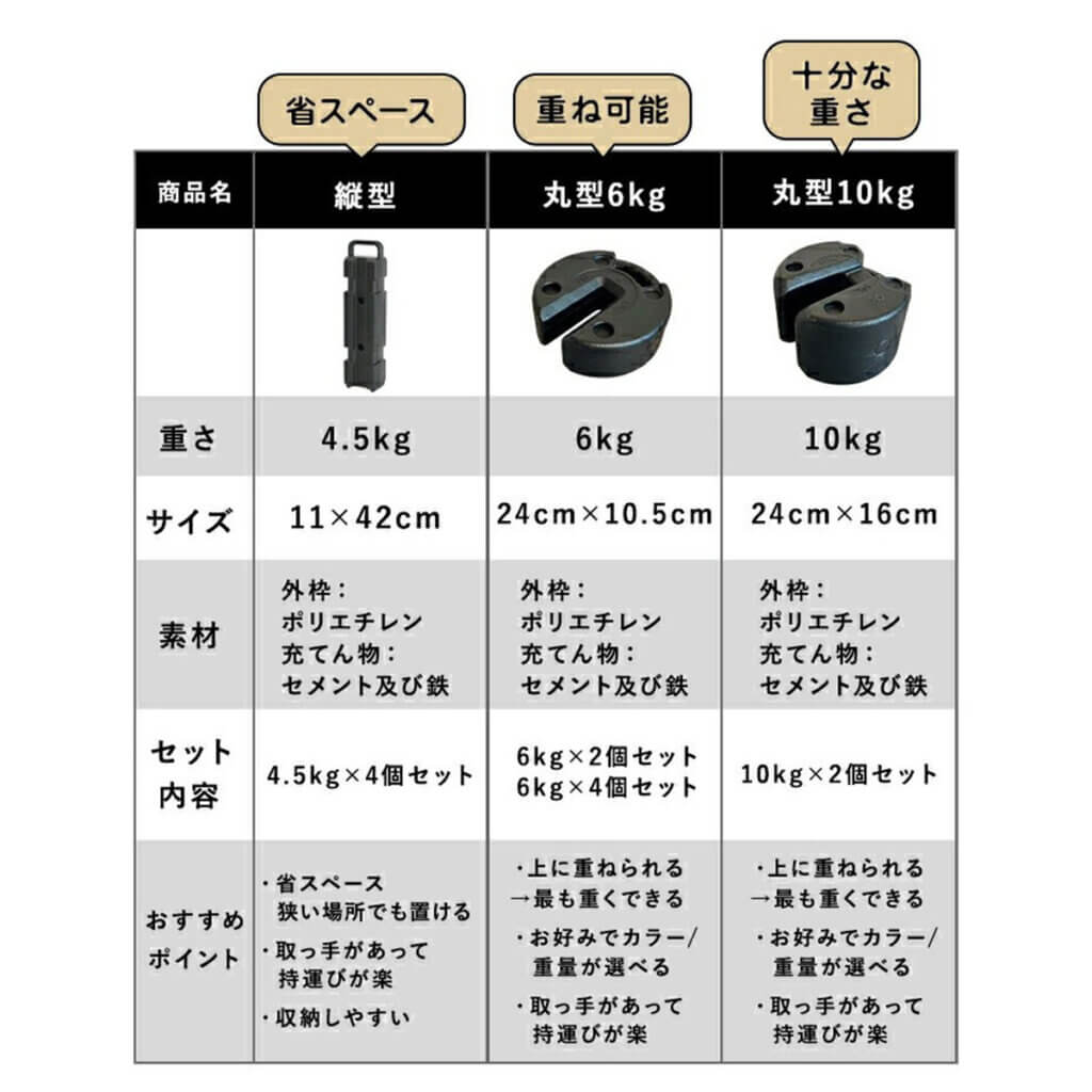 テント・タープ用 マルチウエイト 10kg