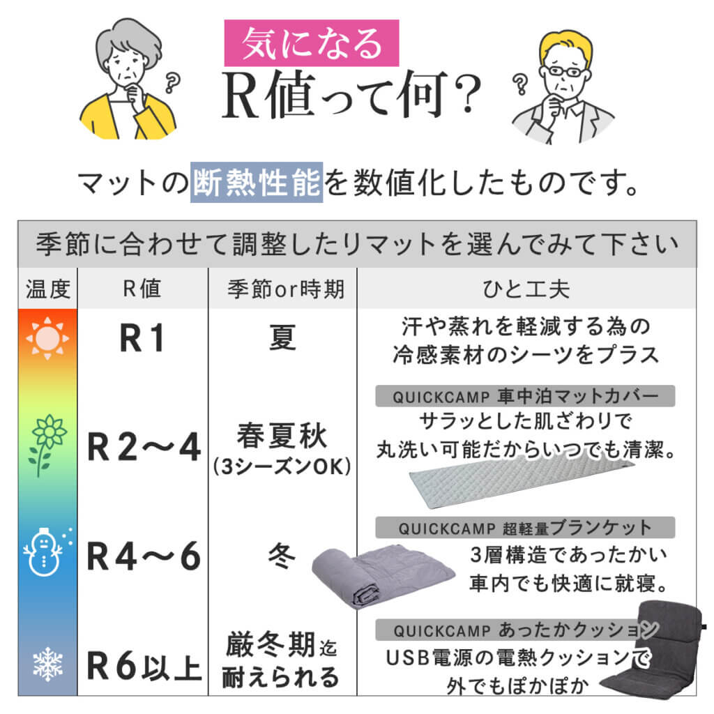 車中泊マット ダブルサイズ5㎝