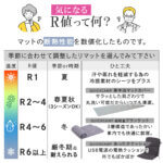 車中泊マット ダブルサイズ5㎝