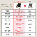 一人掛け ウッドローチェア