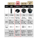 テント・タープ用 マルチウエイト 5kg