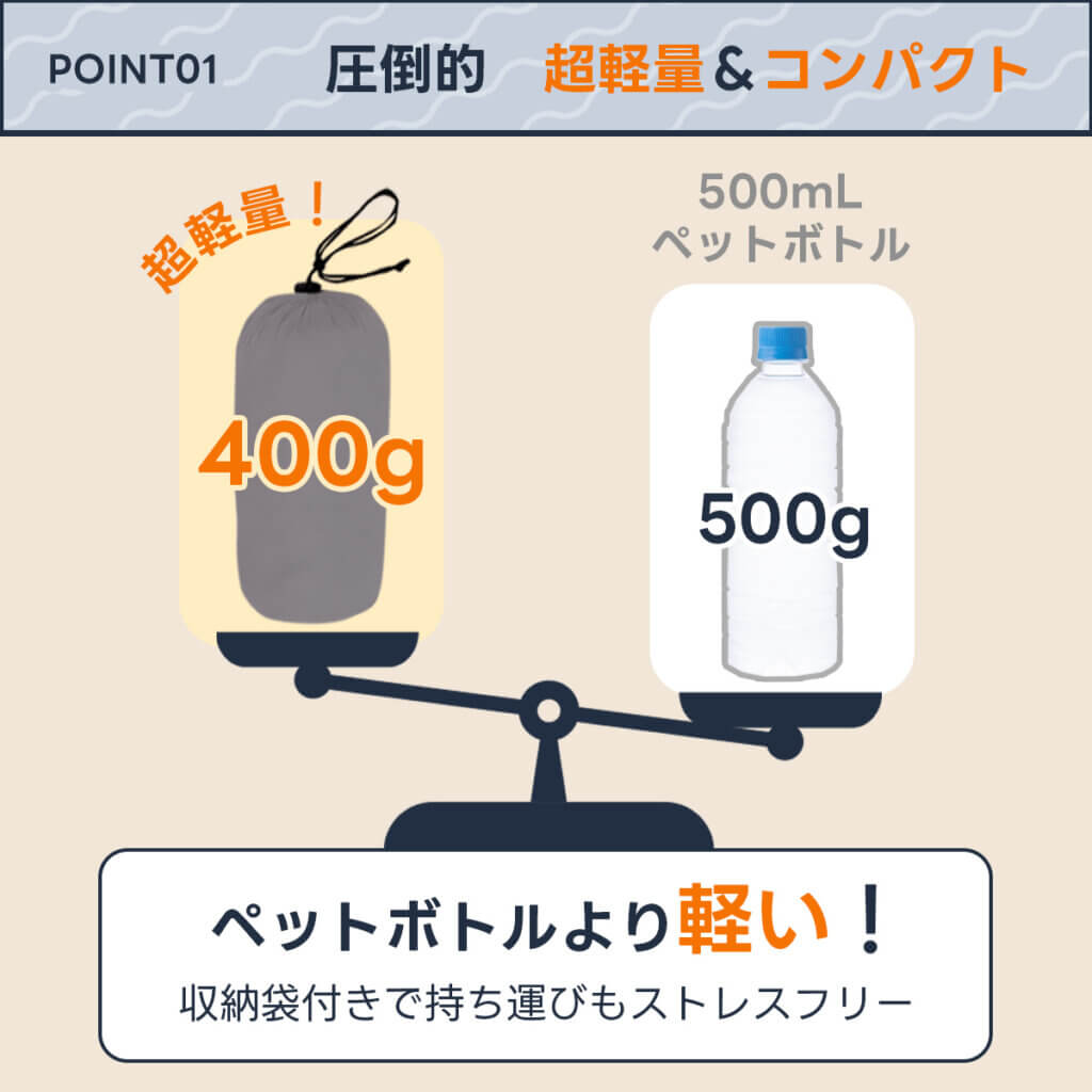 トラベルブランケット